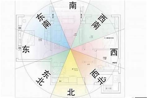 东南方向风水|房子东南角风水代表什么